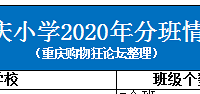 2020Сѧһ꼶ְࡢ༶ܣö50+