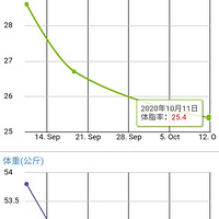 #֬28.6%25.4%# һڽ֬