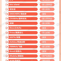 ˫11Ԥˣ֪ʲôȥĸӤƷԤܰTOP50
