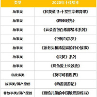 1000+汾ѡ2020ʮѻ汾