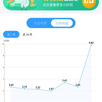 ����һ���ϵĵ�ů����������������ô��������û�������й�