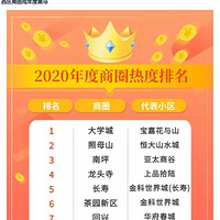 2020ַгɽTOP10С¯