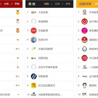 ����315|2�½���Ʒ�ƺ�ڰ񣡶��֪��Ʒ�����ˡ���������