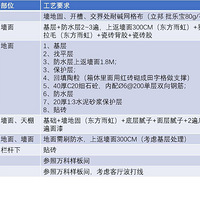 114ƽ30��װ�ޣ�����װ��Ӳװ����������װ��Ʒ��װ��ָ��