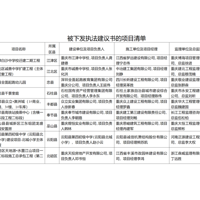 飬쳬Լ25ƷĿϸ