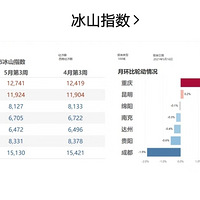 ٱ찡췿ˣ»6%