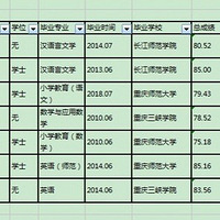 û�жԱȣ���û���˺���