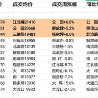 ߸֪!Ҷǣta27.5%