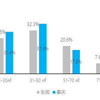 оԺ2021ҵ ⷿ챨桷