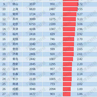 ���������������µز�ʱѶ������Ҫ��������꣬���Ҵ�����