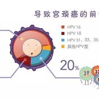 ȾHPV=ҶµĹһƪӾ˵