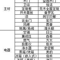 �ִ��ڰ׻ң�����ǽ������ڴ�ing