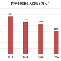 ע⣡2021 ϰ˿ڴ 16%˿ڸյҪ