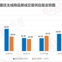 ʮ䣡·ɽٶ»19%