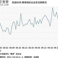 ˫80ȫ3.3ҽҵʧ ƽÿ쳬400