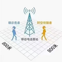 ʲôʱհߣɶ8.2˴ʱհ