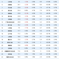 2021ǰ31ʡǼǶа񣬺Ͻλ