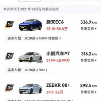 綯εһEV235KMAIONʵ