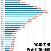 ʧٶͯݱû뵽ô࣬ĵطȻϺ
