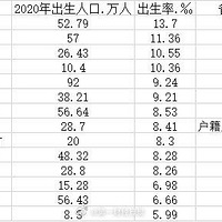 14ʡ2020ʳ¯ϳ˿43״ε100