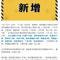 ��������166�������ȥ��Щ�ط���Ҫ���ᣬ�����µĶ�������ˣ�