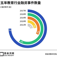 2021ҵʷ򱨸棬ͶȦǮȥˣ