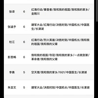2021ȦƤ飬Щ˺Ʒϰ