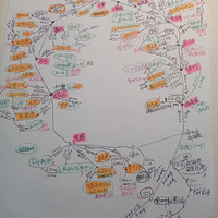 2022���ڻ����ϵ��Լ���