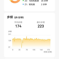 ��һ�γ�����