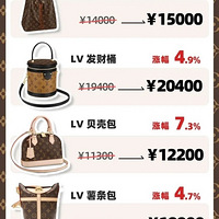 LV���Ǽۣ�����20������Ű��Ǽ۷��ȣ���ߵ�����2000��