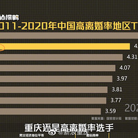 ȫڶ10%Ϊ죬Ϊʲôҡ飿