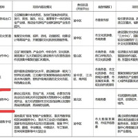 �ذ����������ҵ�����ص���Ŀ�嵥����