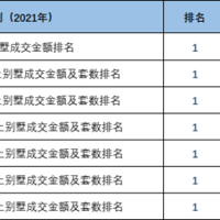 �Ӵ�ƽ�㵽������ͷ�ѽ��Σ�Ϊʲô��������õأ�