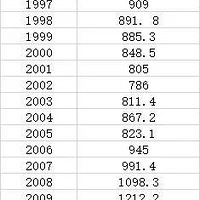 2021����ǼǴ�36���µͣ��㶫���Ͻ��������࣡