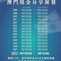 �����ַ�Ǯ�ˣ��������ȡ�����д�ʩ/���������ָ�����ǰ