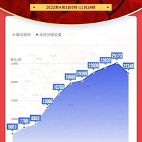 �Ϻ�����2W6�����߽�Ŀ����ͣ�����������ܿ����´���סԺ������