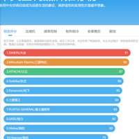 ��ϸ�µķ�����ѡ������յ�����ů���·�ļ���