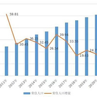 仯أ13%ͳƾַ2021˿
