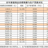 Ԥ2022½Ʒ۶½34.8%