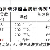 ˲ˣ1-3ǰԼ611Ԫ