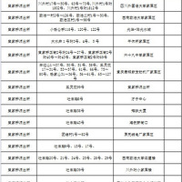 ɳƺ�������⸽С2022���＾һ�꼶��������ͨ��