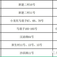 ɳƺ��������Сѧ����2022��Сѧһ�꼶�����������ŵ�֪ͨ