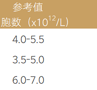 3ӽ㿴Ѫ鱨Щָ꣡