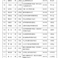 ��������ڵط���ɫ��ʳ�����뵽һ������