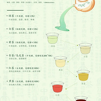 �й������������Լ����ѡ���ʺ��Լ��Ĳ�