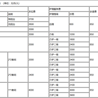 �����������е�һ��ḣ��Ժ�ļ۸񣬸о�����ѹ�����Ǻ���