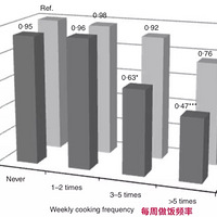 �������������������ʸ��ͣ���ѧ���Ǳ�ʾ�����