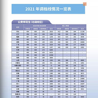 ϴѧ2022걨ָϣ2021߿ɲο