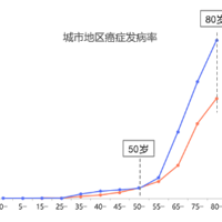 Ϊ�˱ܿӣ�����ϸ�Ա���֧�����ϵ��������˷�����