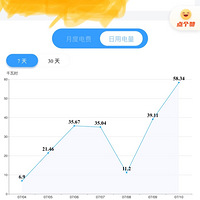 ���������һ���úö�ȵ�